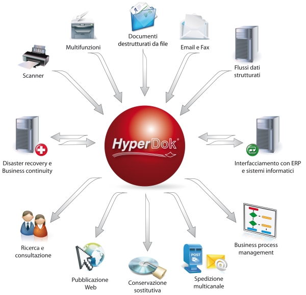 schema hyperdok