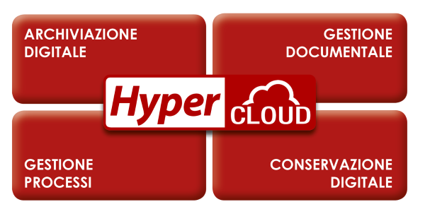 Gestione documentale in cloud