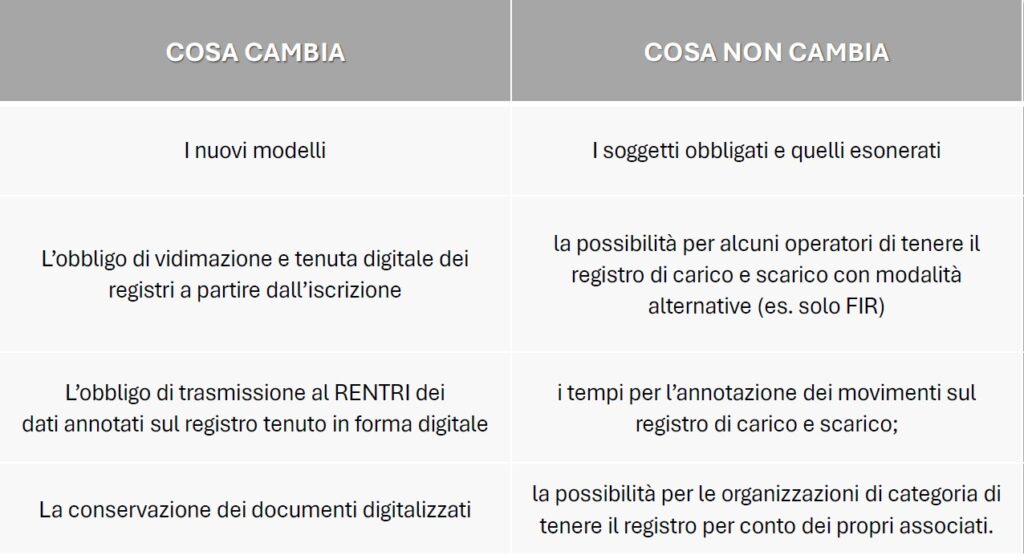 tabella cambiamento rentri